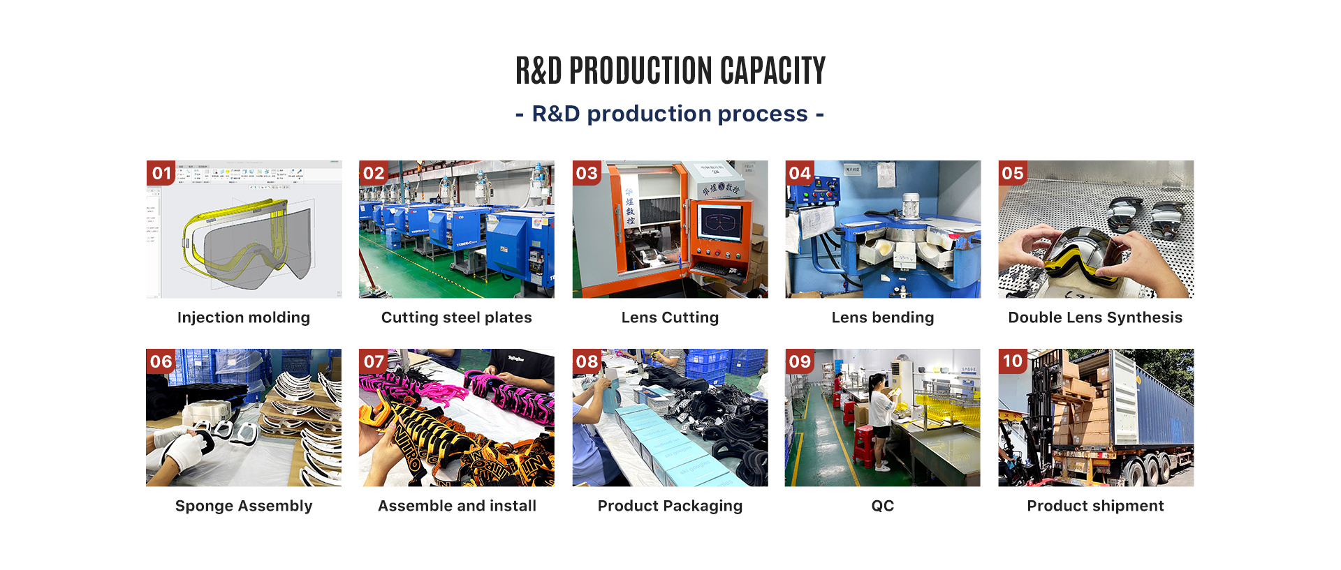 R&D PRODUCTION CAPACITY
